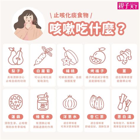 止咳方式|咳嗽吃什麼最快好？止咳化痰、乾咳夜咳…5種咳嗽有。